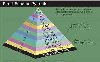 Pyramid and Ponzi scams