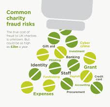 Another depiction of Charity Scams